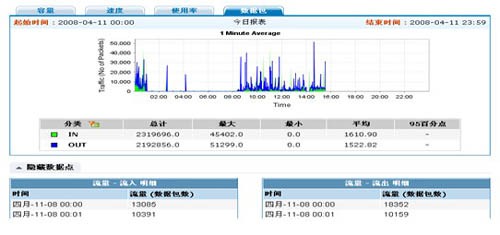 电子政务外网建设 20100625113030.jpg