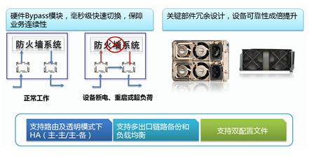大陆网络墙是什么原理_上环是什么原理图片(3)
