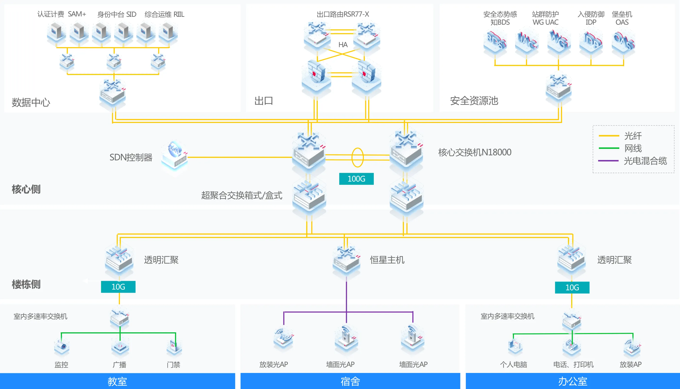 一张高速全光校园网，释放智慧校园创新活力