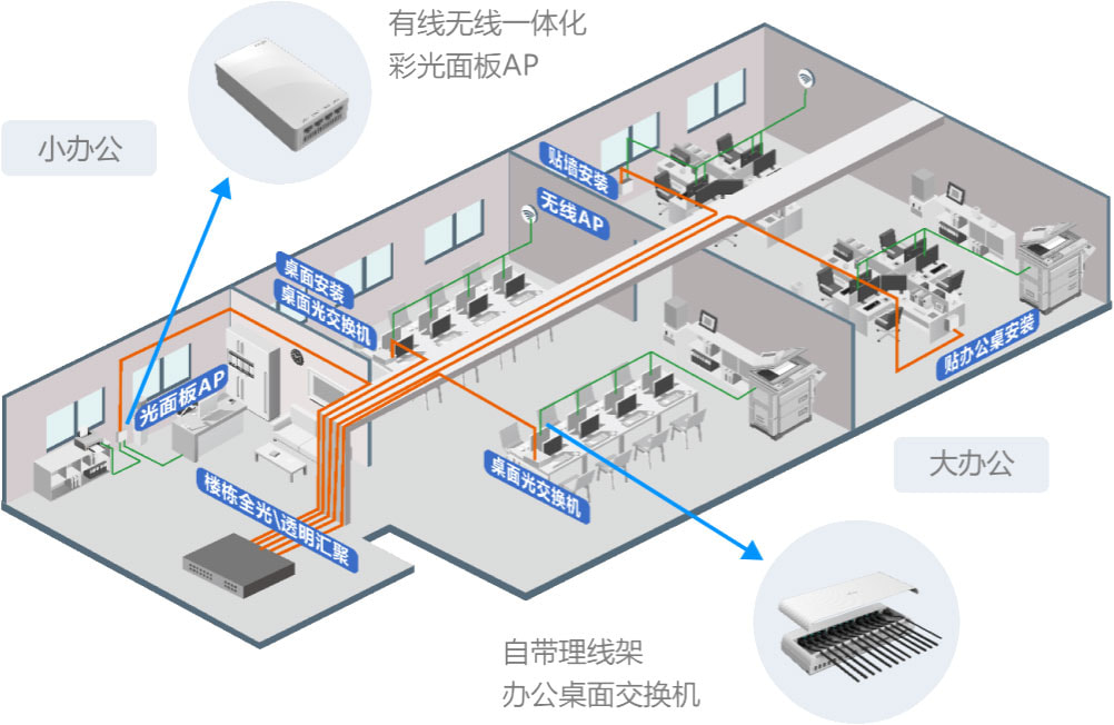 极简光3.X方案