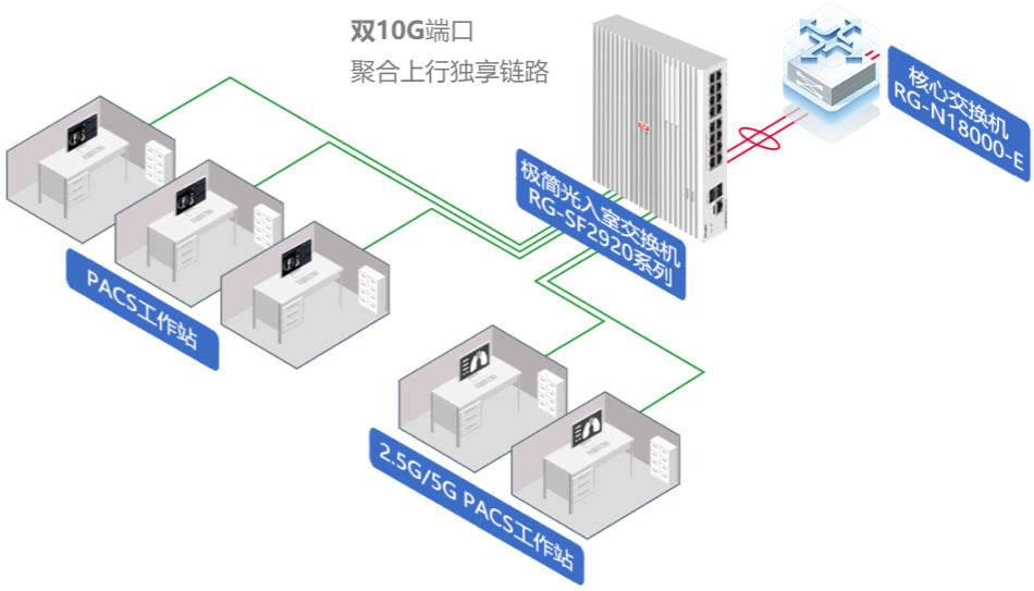 极简光3.X方案