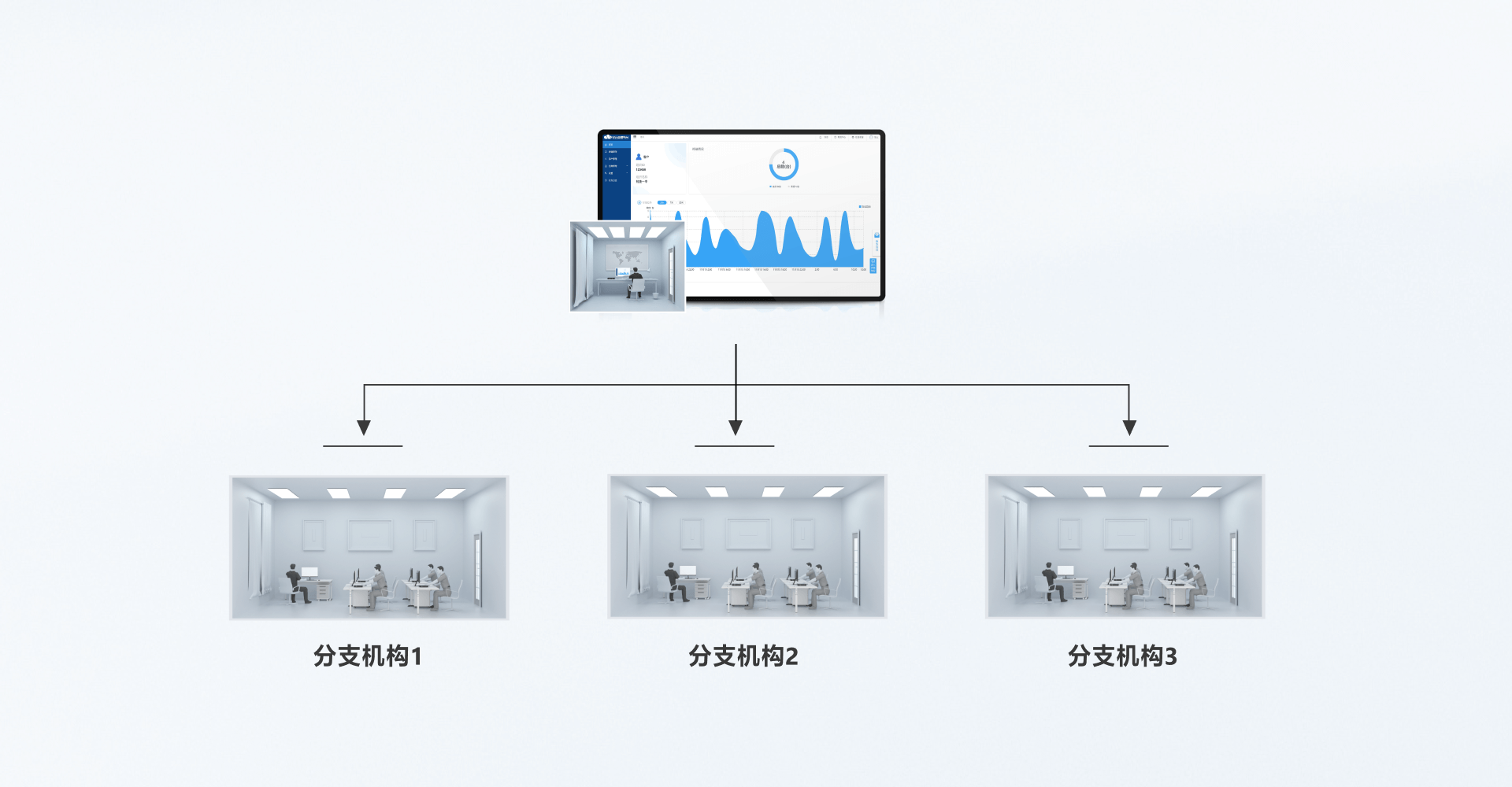 总分机构部署场景