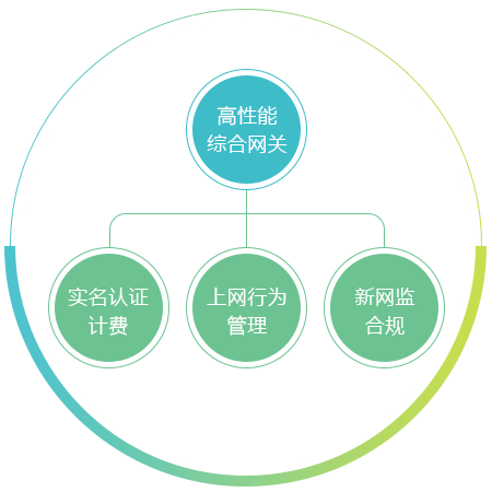 职教多业务出口方案概述