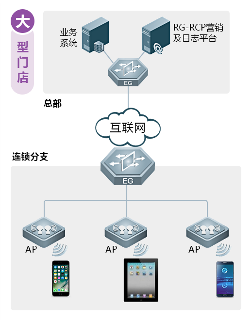 商贸连锁门店常见的困扰