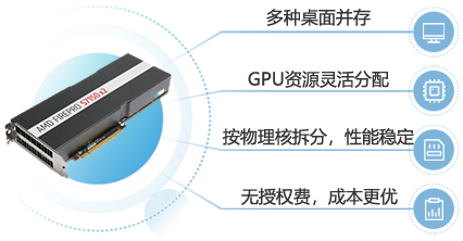 内置GPU虚拟化方案_三擎云课堂独特价值