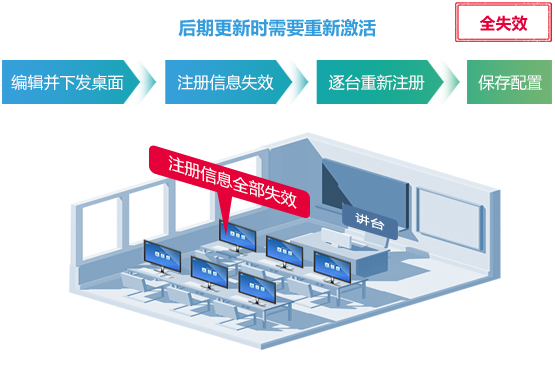 一次性解决软件激活问题_三擎云课堂独特价值