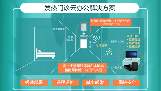 发热门诊云办公解决方案