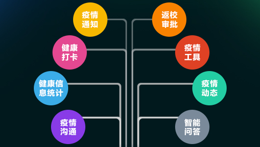 智慧校园疫情应急管理方案