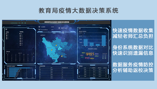 教育局疫情大数据决策系统